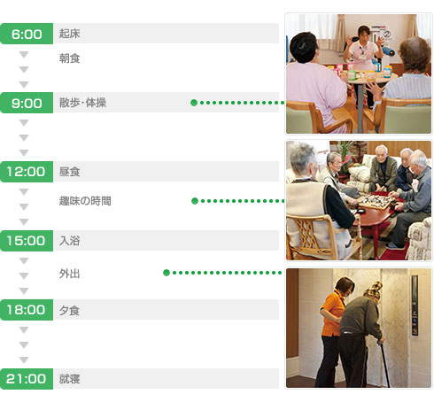 楽しい住まい